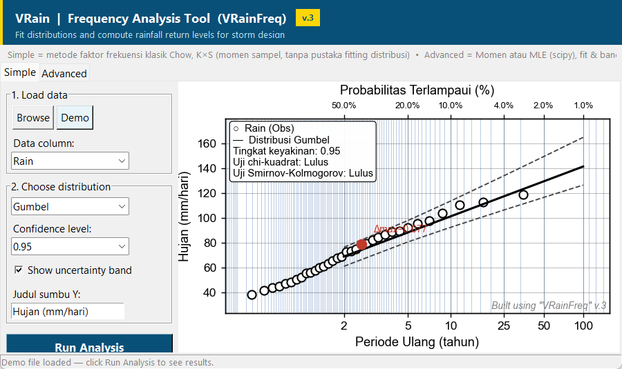 Tab Simple VRainFreq menampilkan kurva probabilitas Gumbel dari data demo